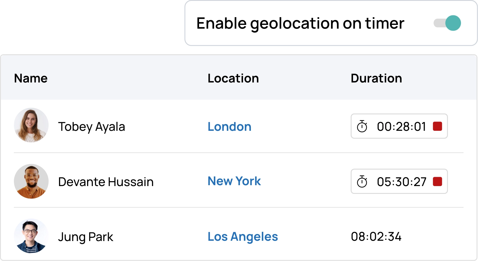 See where work is happening