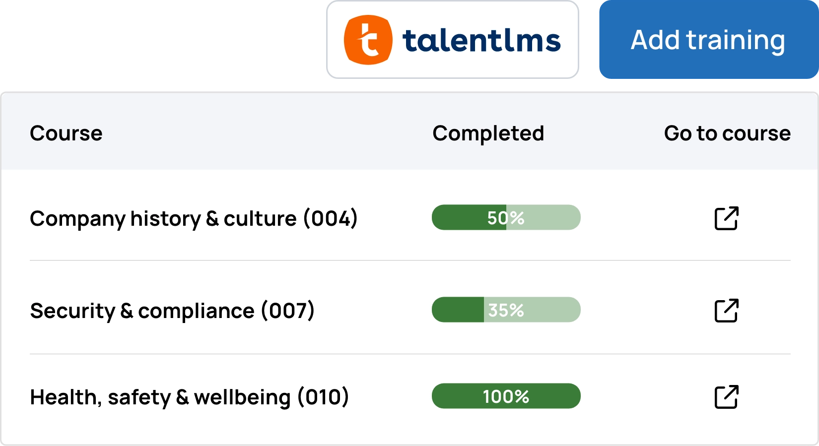 Check off onboarding training
