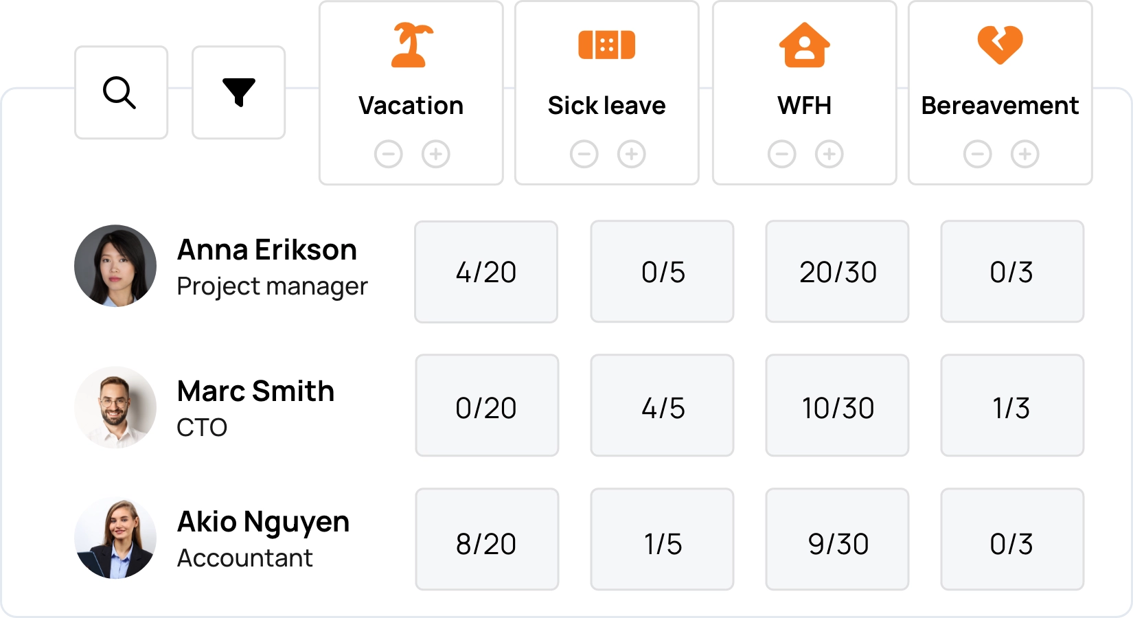 Clear reporting, better planning