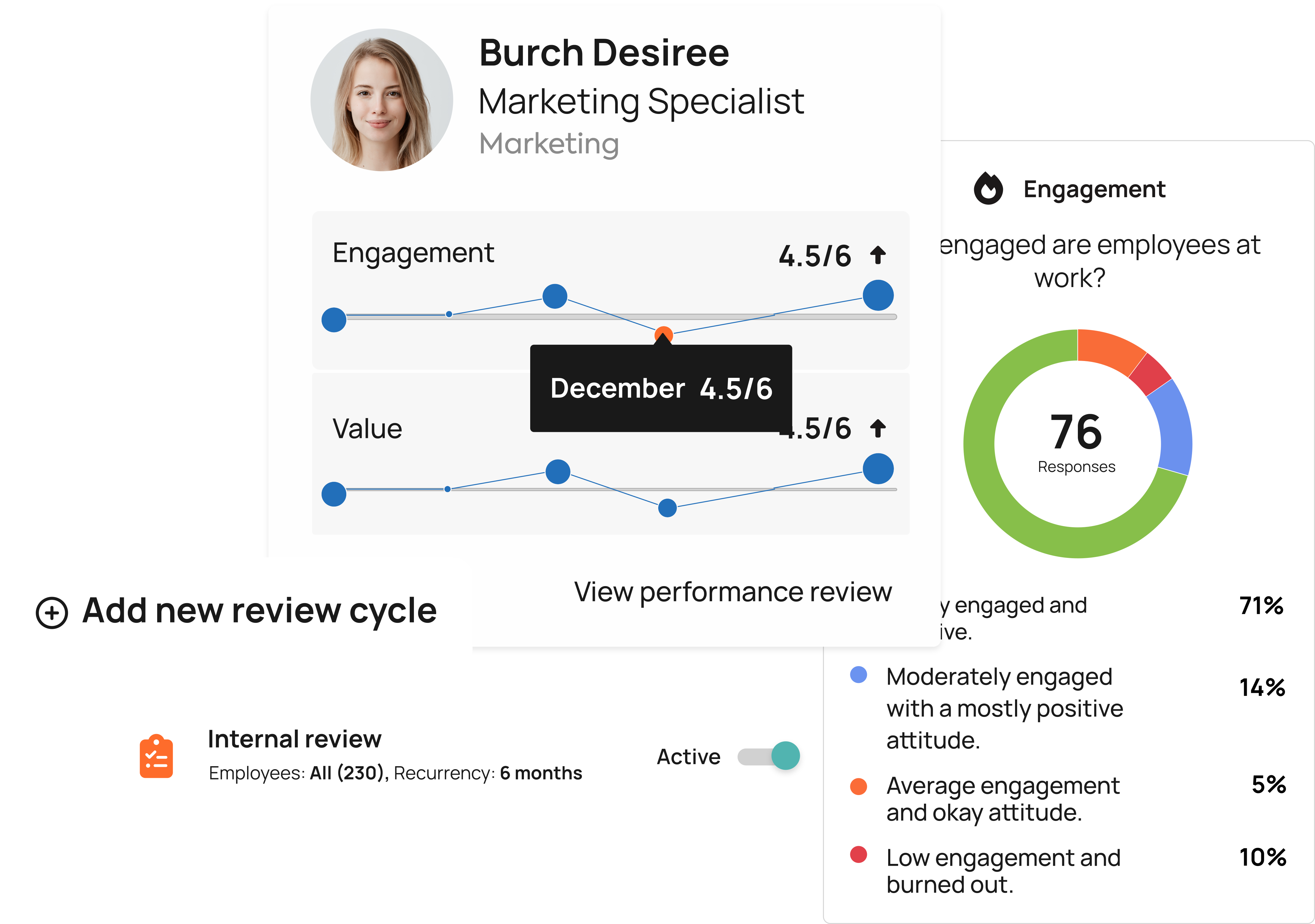 Efficient performance management