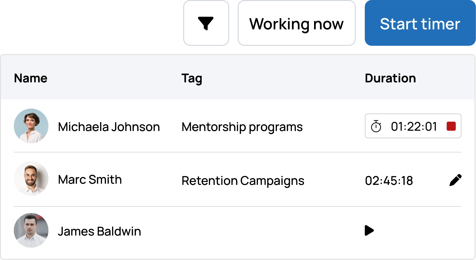 Know when your team is working